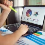 global business performance evaluation