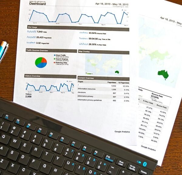 global performance review report