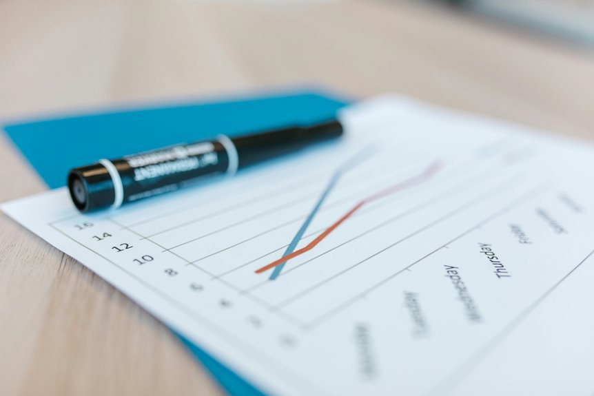 market analysis and insights