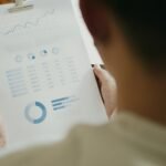 market analysis and review